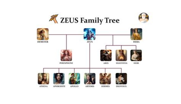 How many sons of Zeus are there?