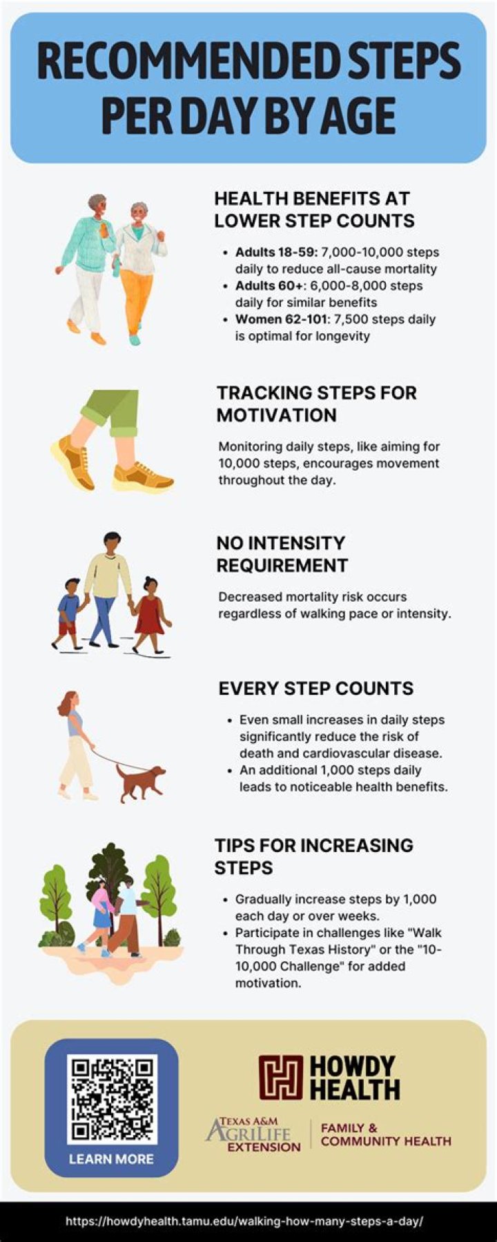 How many steps per day should a 70 year old take?