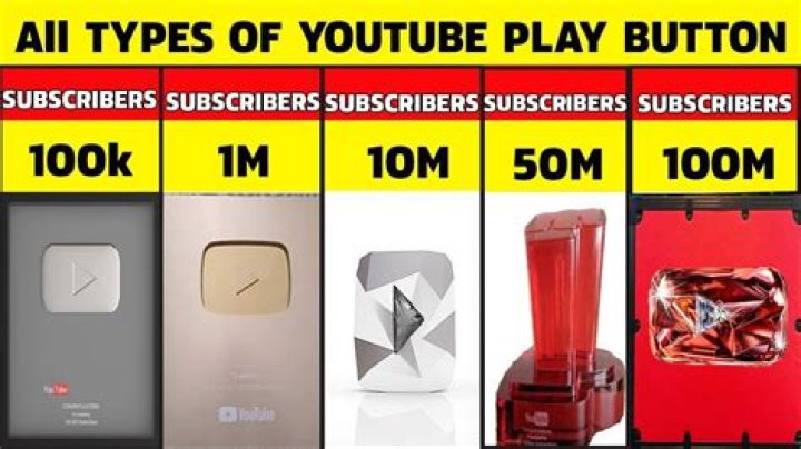 How many subscribers do you need to get a play button?