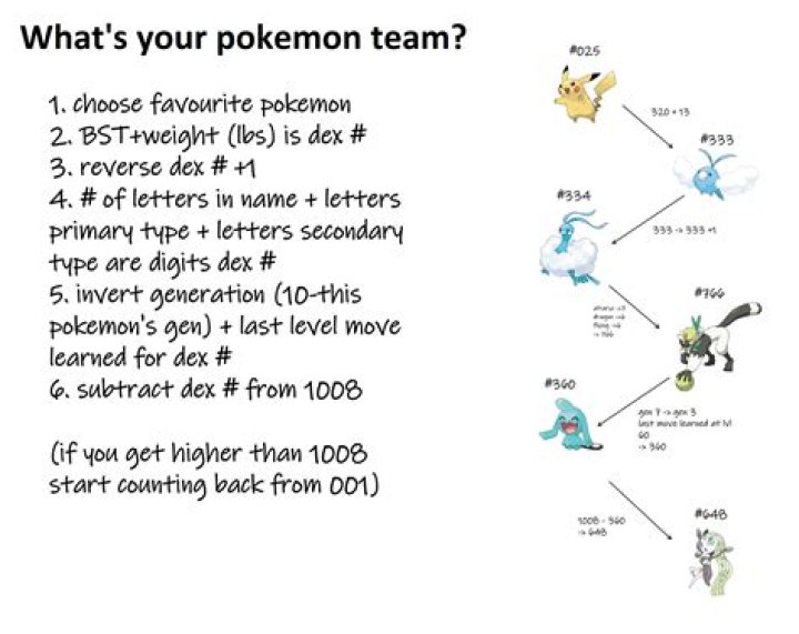 How many sweepers can a Pokémon team have?