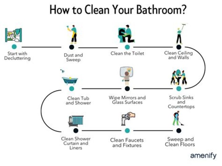 How many times a week should you clean your bathroom?