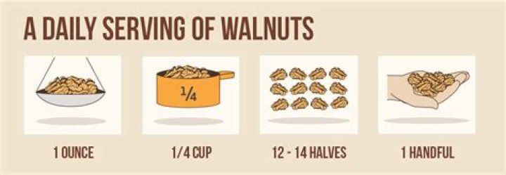 How many walnuts should I eat daily?