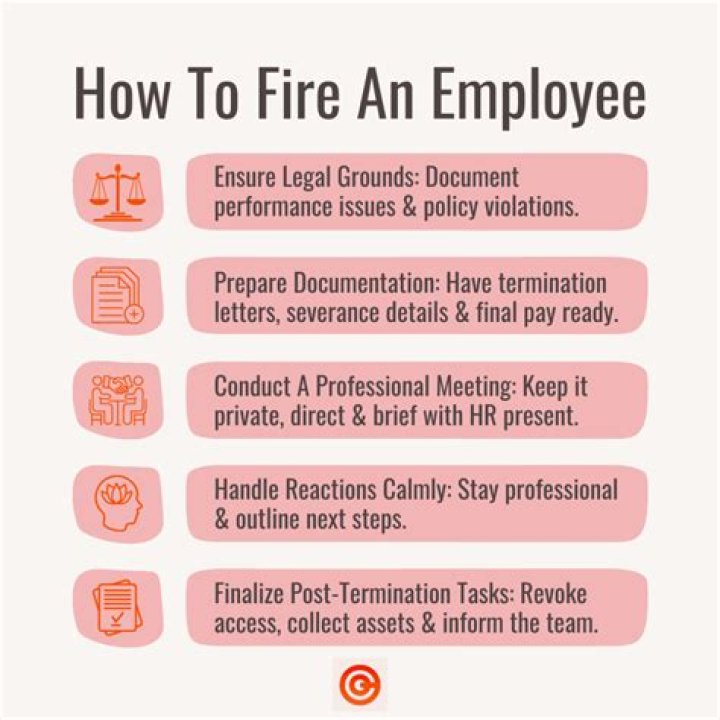 How many warnings before you fire an employee?