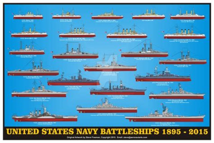 How many warships does USA have?