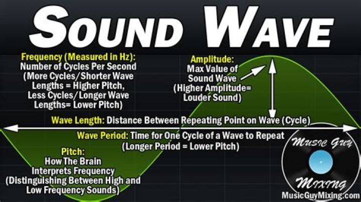 How many waves are in the FOF?
