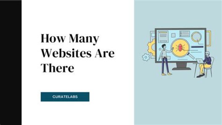 How many websites are made a day?