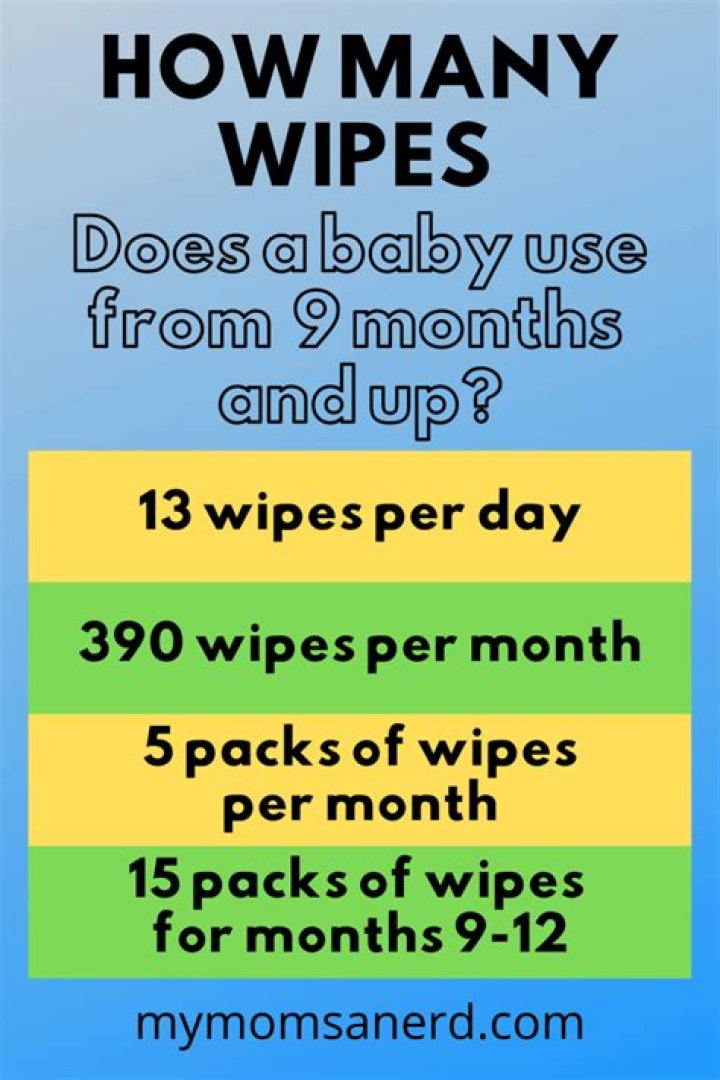 How many wipes does a baby use in a day?