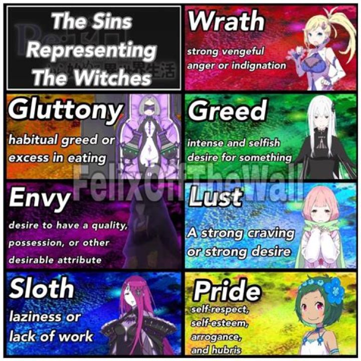 How many witches are there in re Zero?