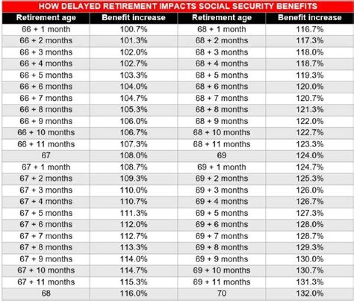 How many years can Social Security go back for overpayment?