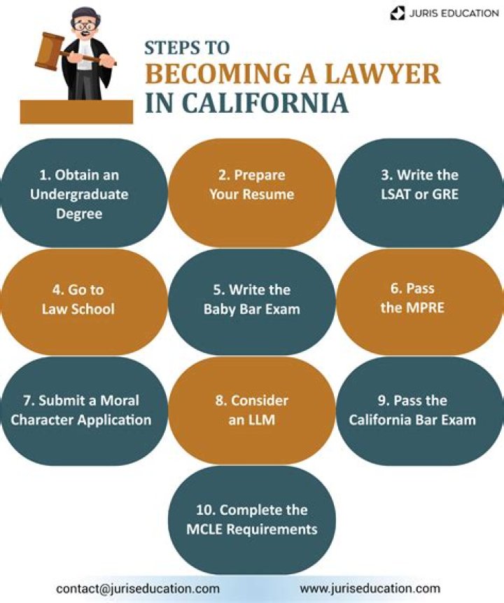How many years does it take to become a lawyer in California?