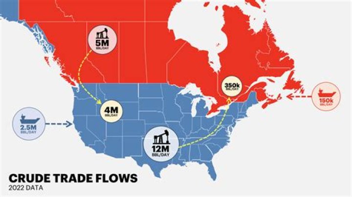 How many years of oil does Canada have?