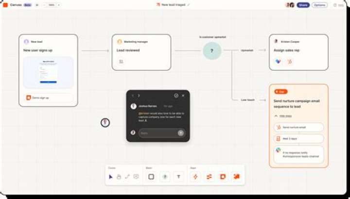 How many zaps can you have in free?