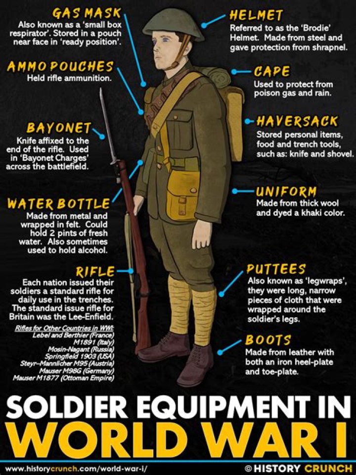 How much ammo did German soldiers carry in ww2?