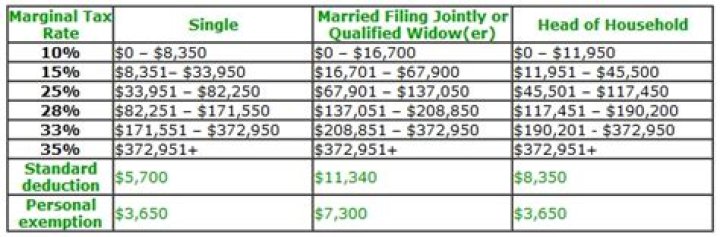 How much are stocks taxed?
