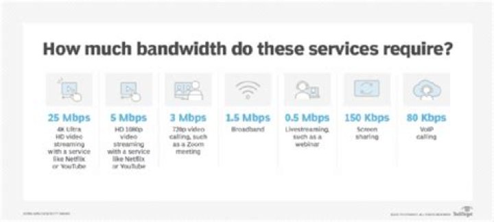 How much bandwidth is 1080p?