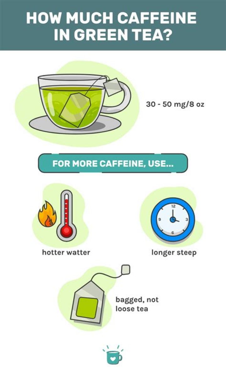 How much caffeine does it take to fail a drug test?