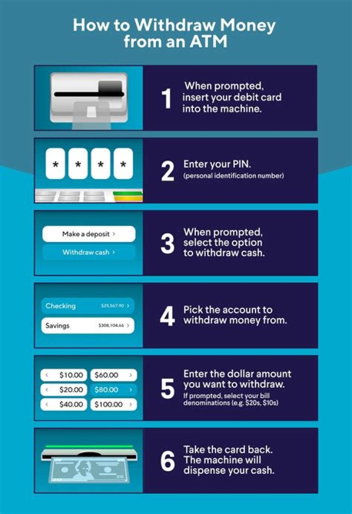How much can I withdraw from bitcoin ATM?