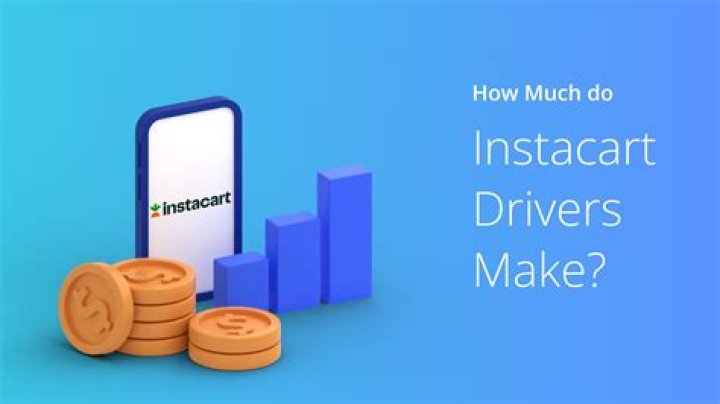 How much can you make with Instacart in a day?
