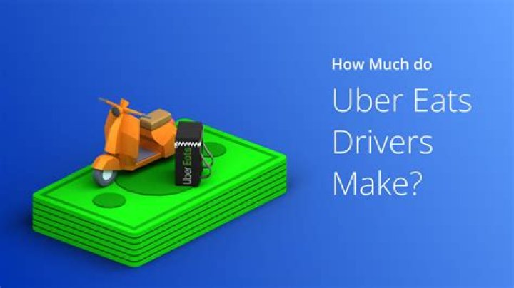How much did uber eats make in 2021?