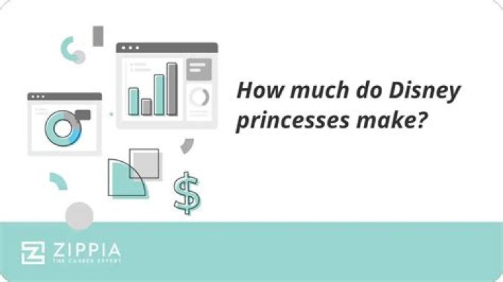 How Much Do Disney Princesses make an hour?