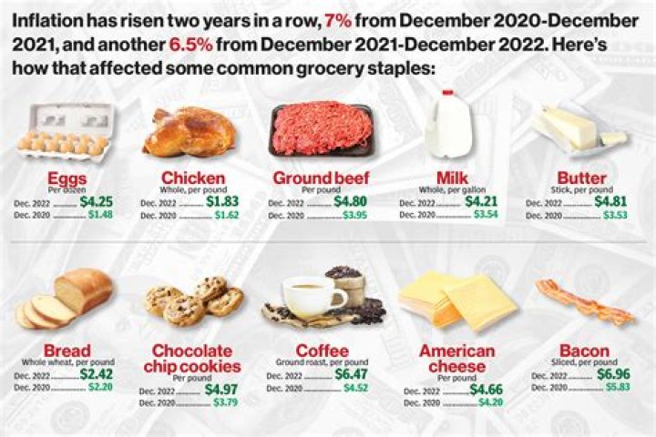 How much do grocery stores lose to shoplifting?