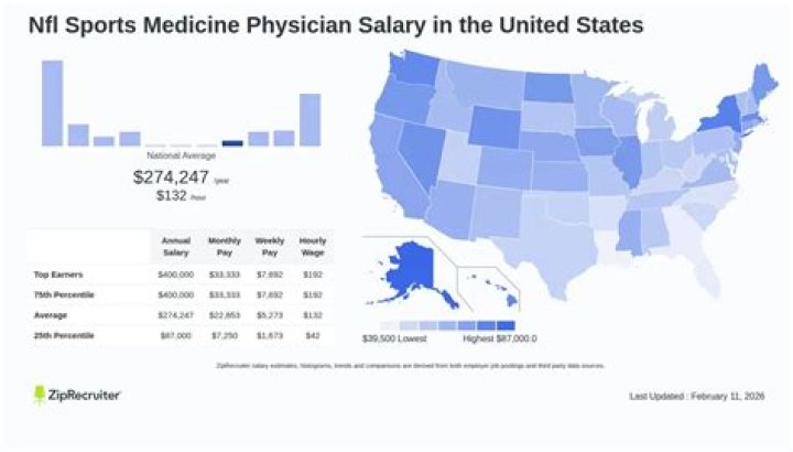 How much do NFL nurses make?