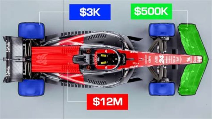 How much do race cars cost to build?