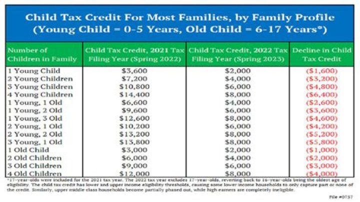 How much do you get for claiming a parent on taxes 2021?