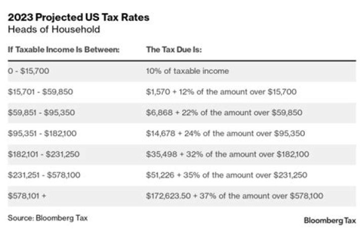 How much do you have to have to itemize on your taxes?