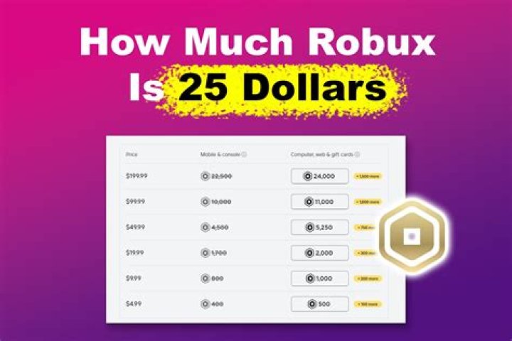 How much does 25 dollars get you in Robux?