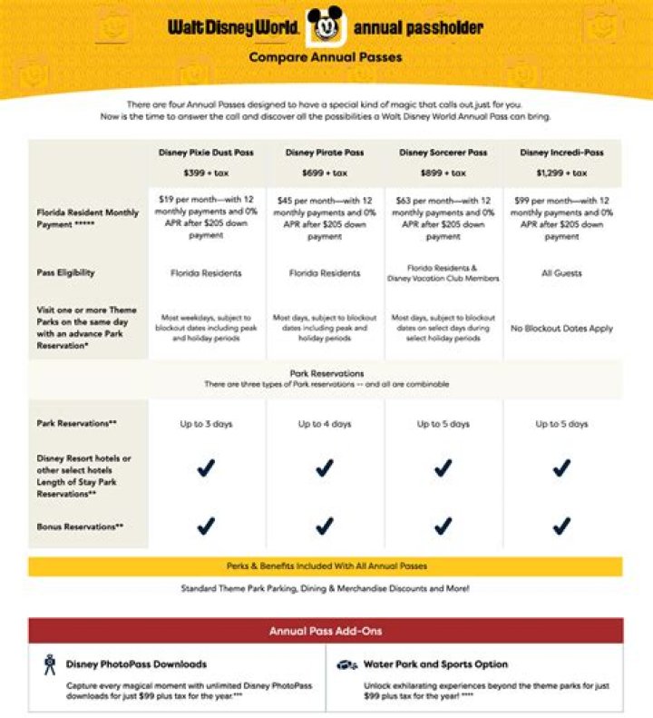 How much does a Disney World annual pass cost?