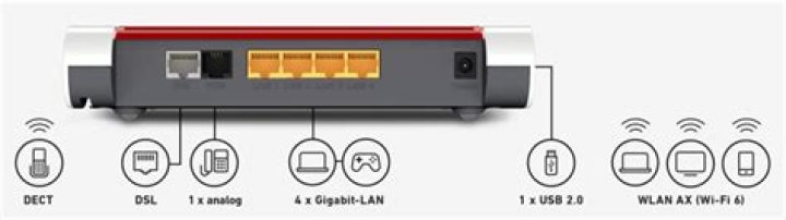 How much does a good WiFi router cost?
