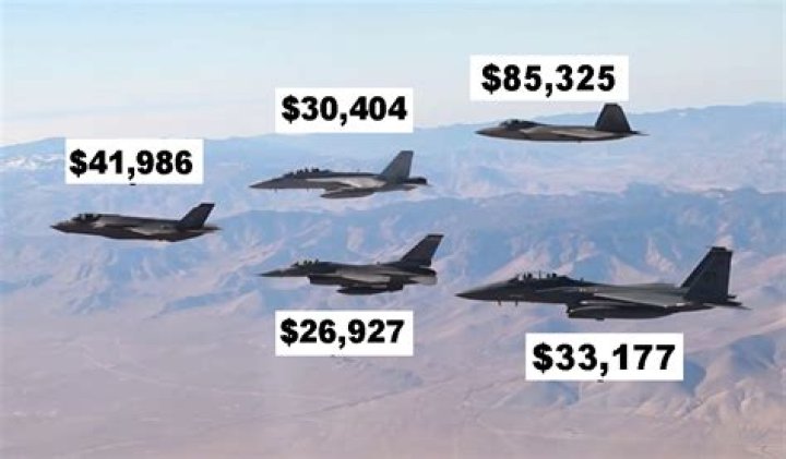 How much does a navy jet cost?