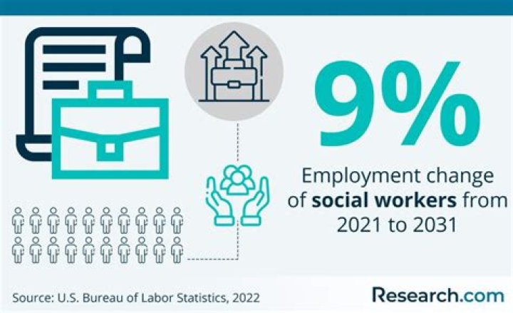 How much does a social worker make in Belize?
