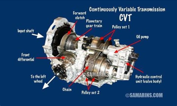 How much does it cost to fix a CVT transmission?