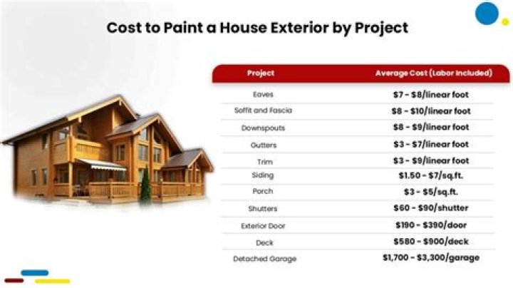 How much does it cost to paint 3 bedroom house?