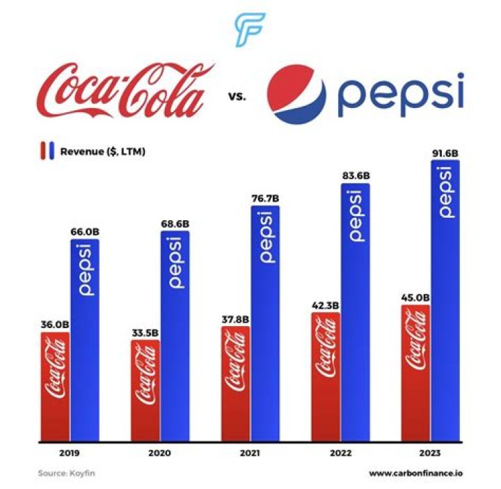 How much does Pepsi pay for the halftime show 2022?