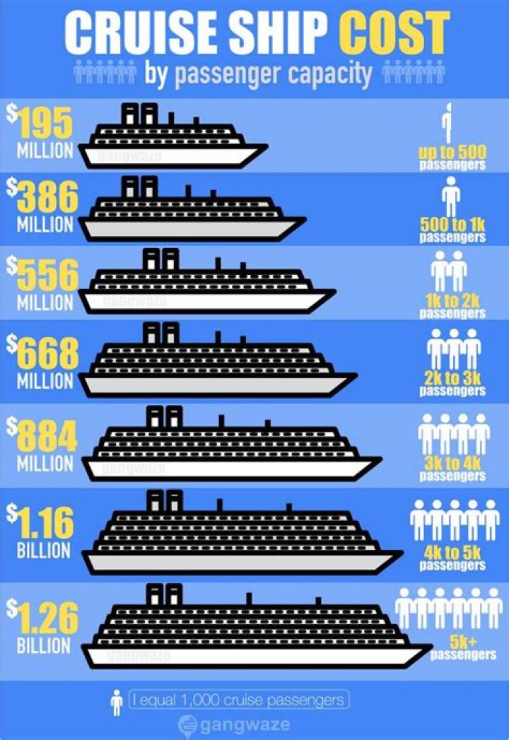 How much does the captain of a cruise ship get paid?