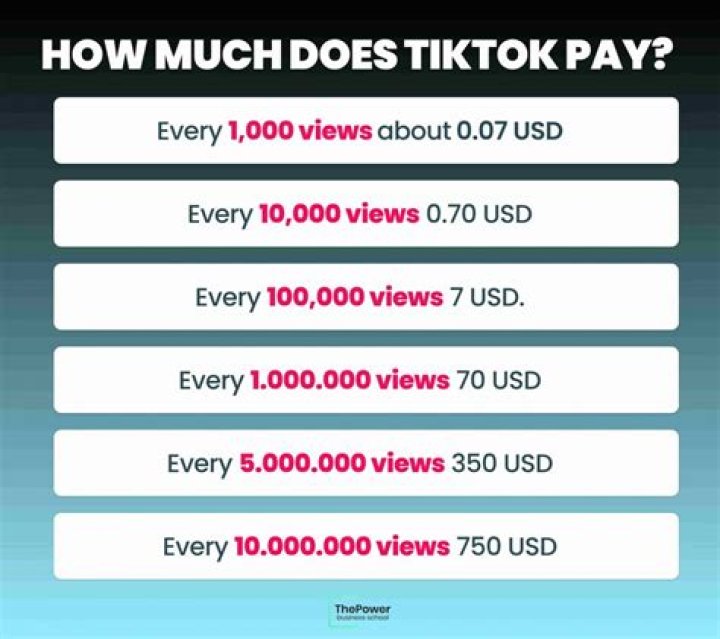 How much does TikTok earn per day?