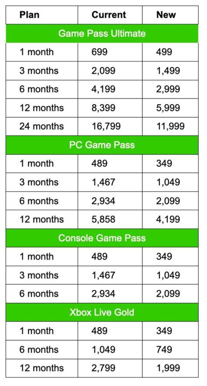 How much does Xbox Gold Cost?