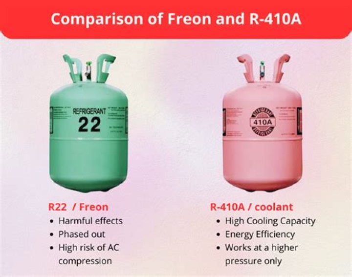 How much Freon is in a 4 ton unit?