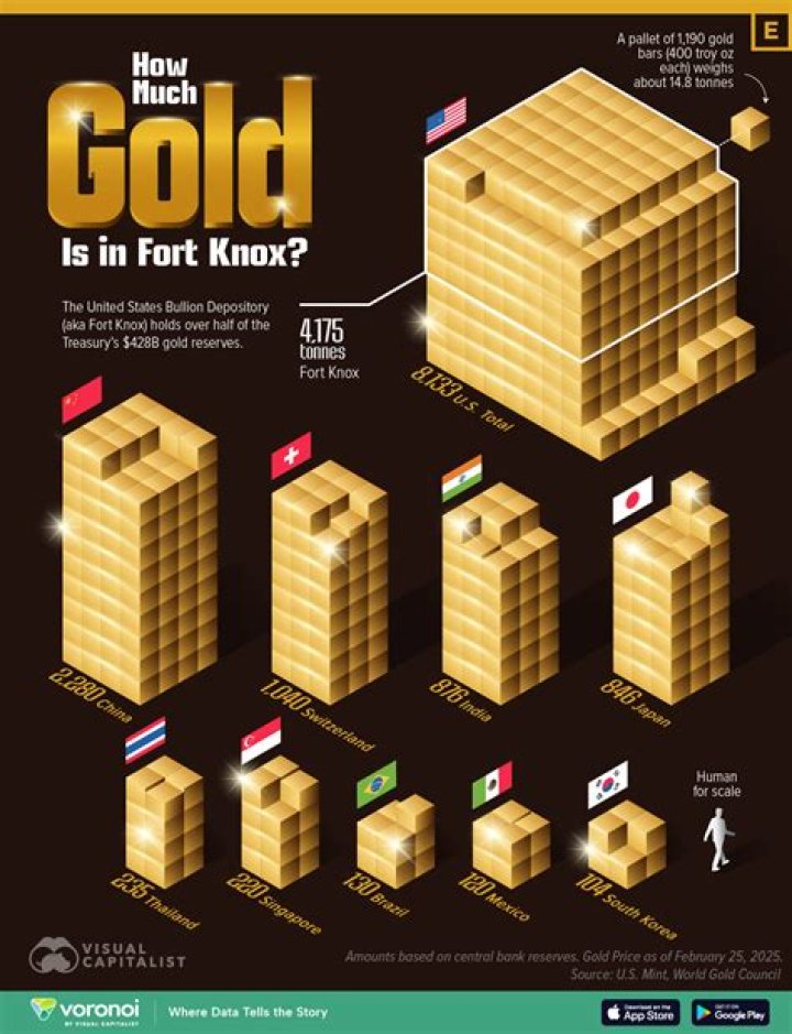 How much gold bullion does the Secret Service armor cost?