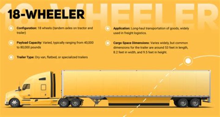 How much HP does a 18 wheeler have?