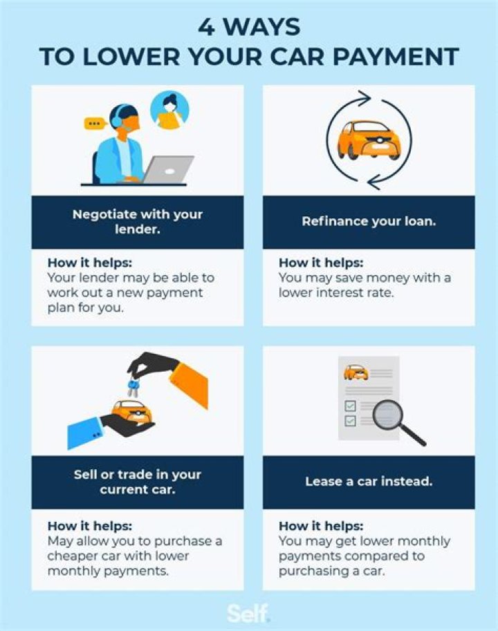 How much is a 400 car payment?