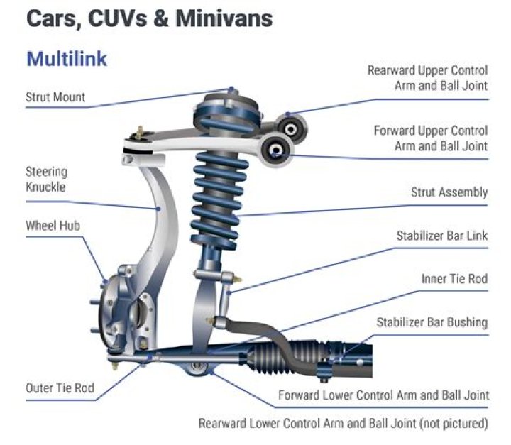 How much is a control arm replacement?