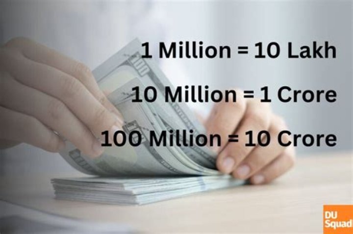 How much is a crore?