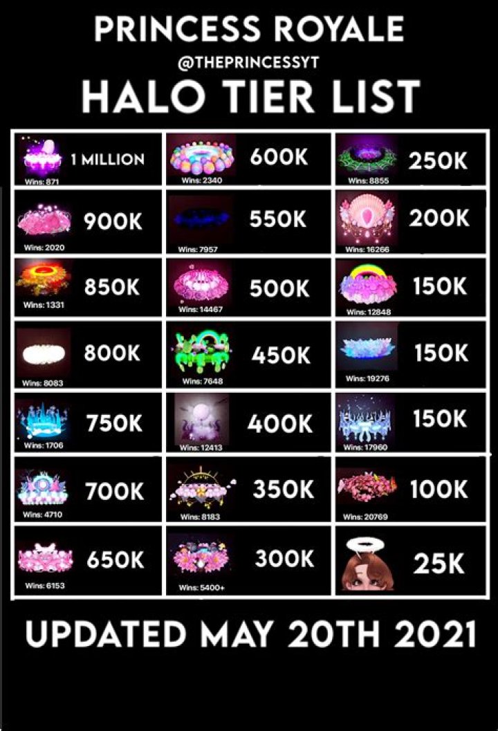 How much is a halo worth in Royale high?