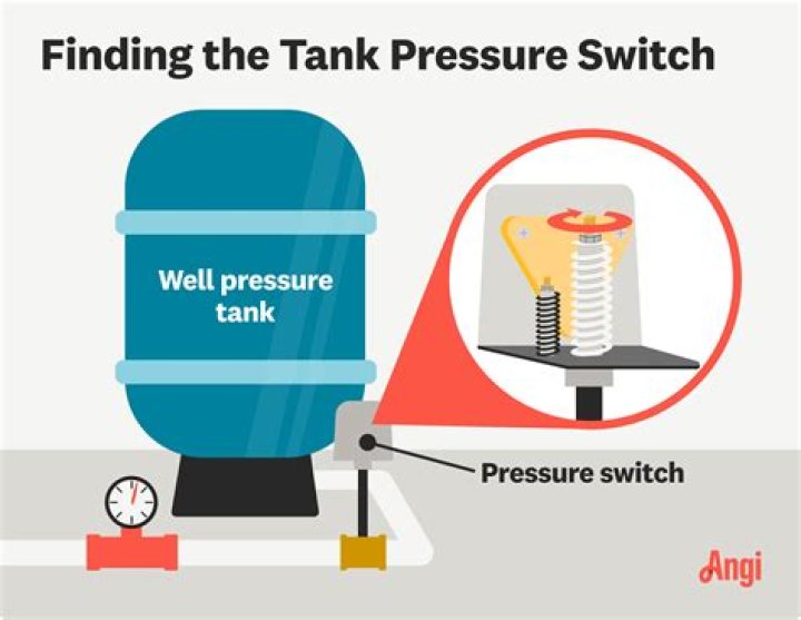 How much is a new well pressure tank?