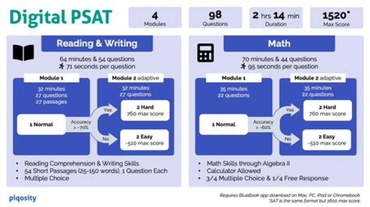 How much is a Sat worth?
