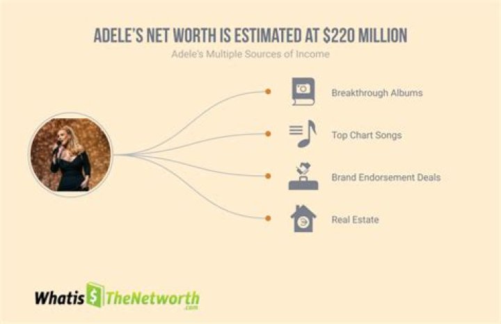 How much is Adele worth in pounds?